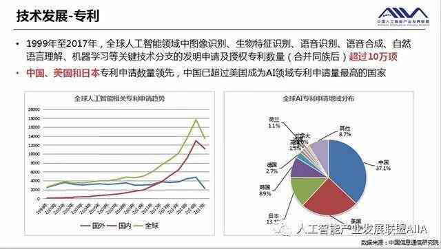 人工智能应用前沿：最新行业分析报告与发展趋势总结