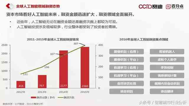 人工智能应用前沿：最新行业分析报告与发展趋势总结