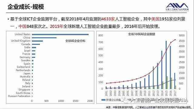 人工智能应用前沿：最新行业分析报告与发展趋势总结