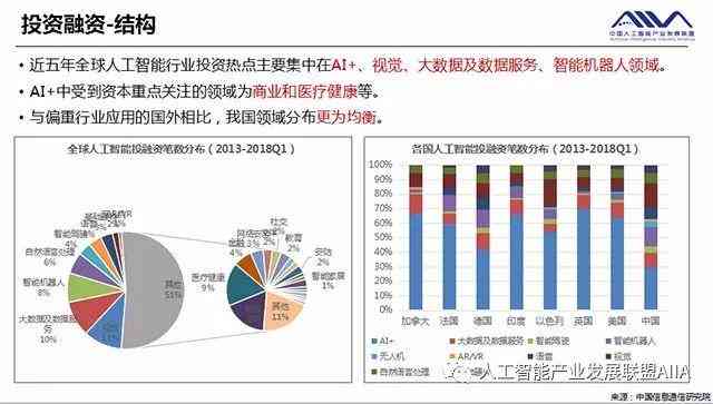 人工智能应用前沿：最新行业分析报告与发展趋势总结