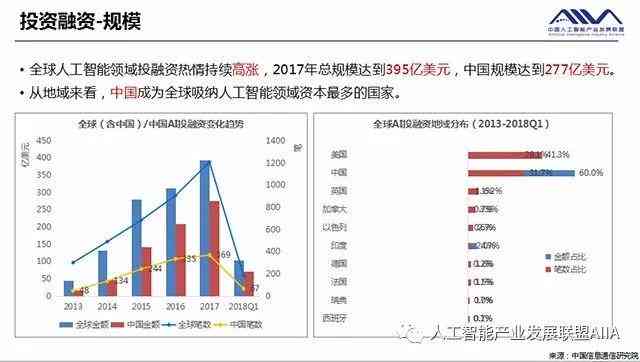 人工智能应用前沿：最新行业分析报告与发展趋势总结