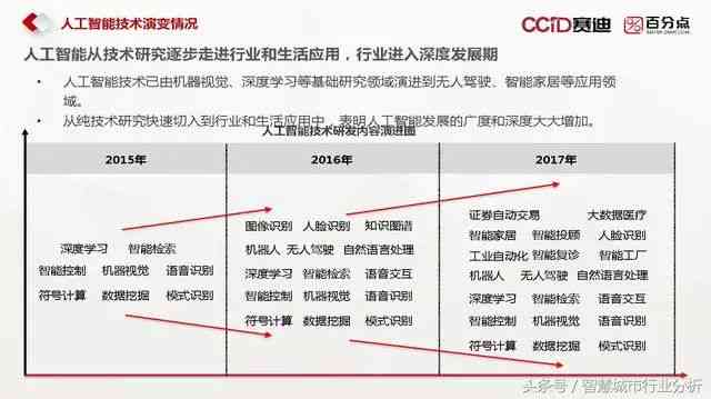 人工智能应用前沿：最新行业分析报告与发展趋势总结