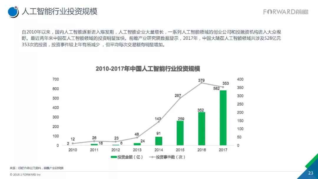 人工智能应用前沿：最新行业分析报告与发展趋势总结