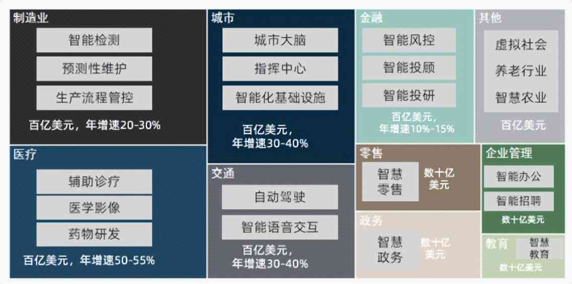 ai的应用现状是什么样的：深入了解AI在各领域的应用现状与趋势