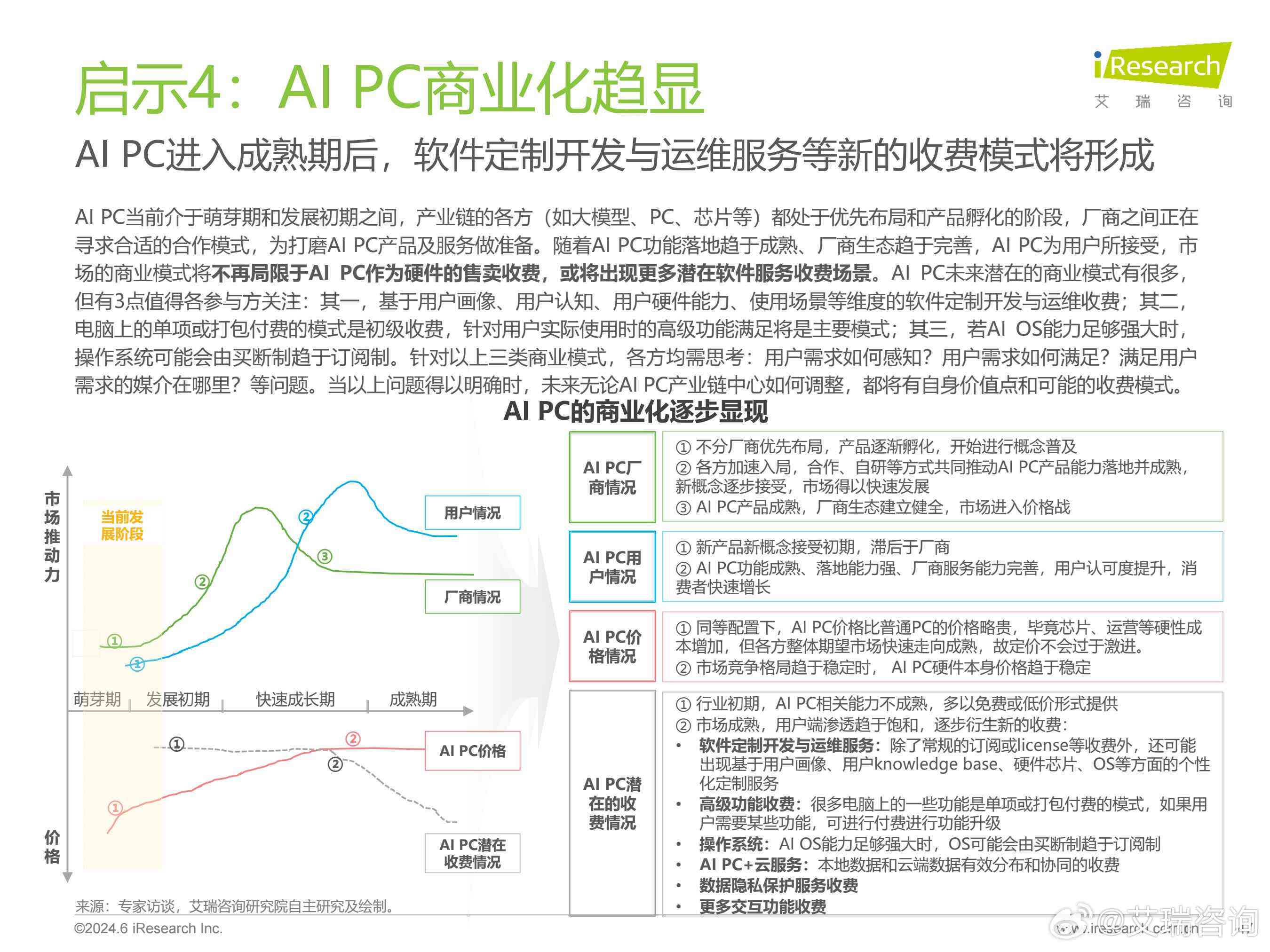 ai应用最新分析报告