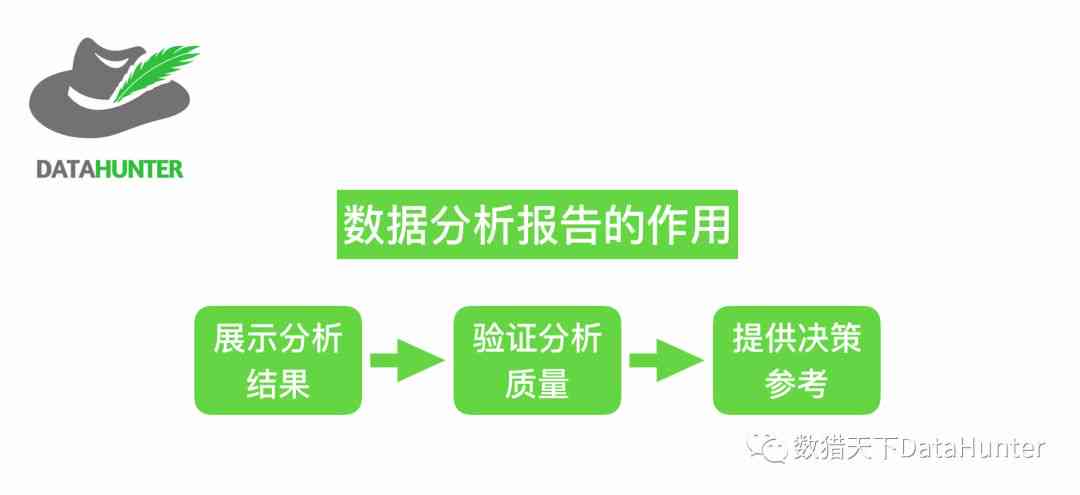 给AI数据写报告：如何撰写、软件推荐及耗时分析，附带数据表指南