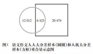 探究人工智能与人工写作在英语作文创作中的相似性与差异性分析