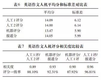 探究人工智能与人工写作在英语作文创作中的相似性与差异性分析