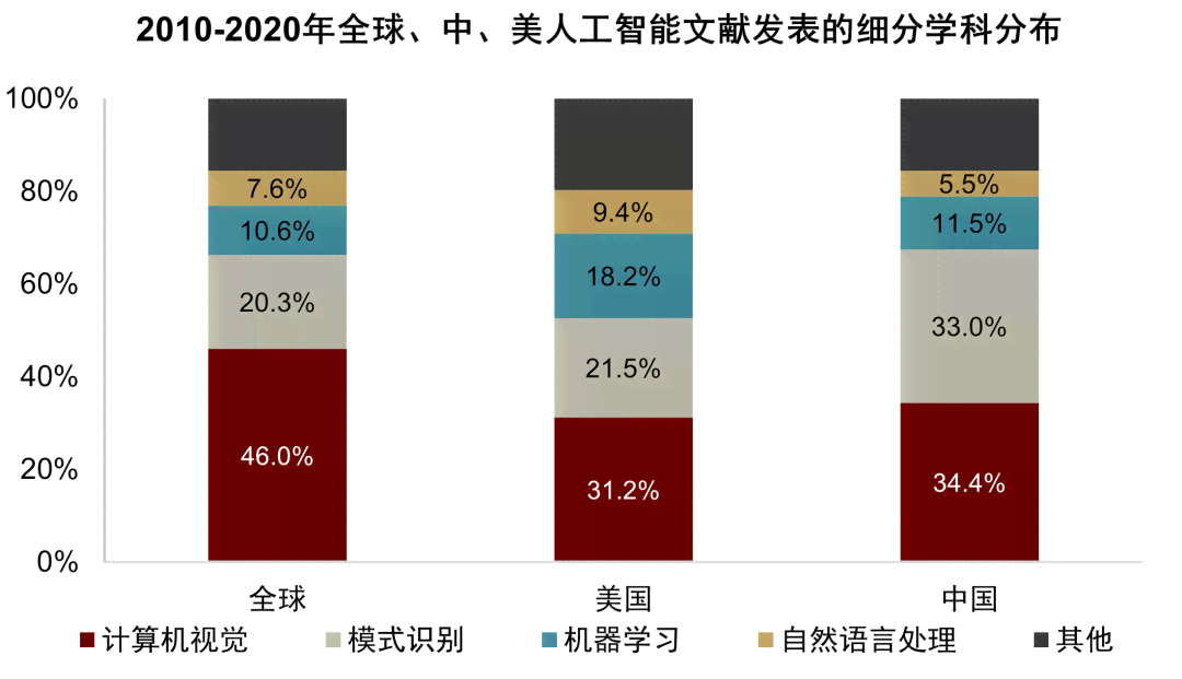 探究人工智能与人工写作在英语作文创作中的相似性与差异性分析