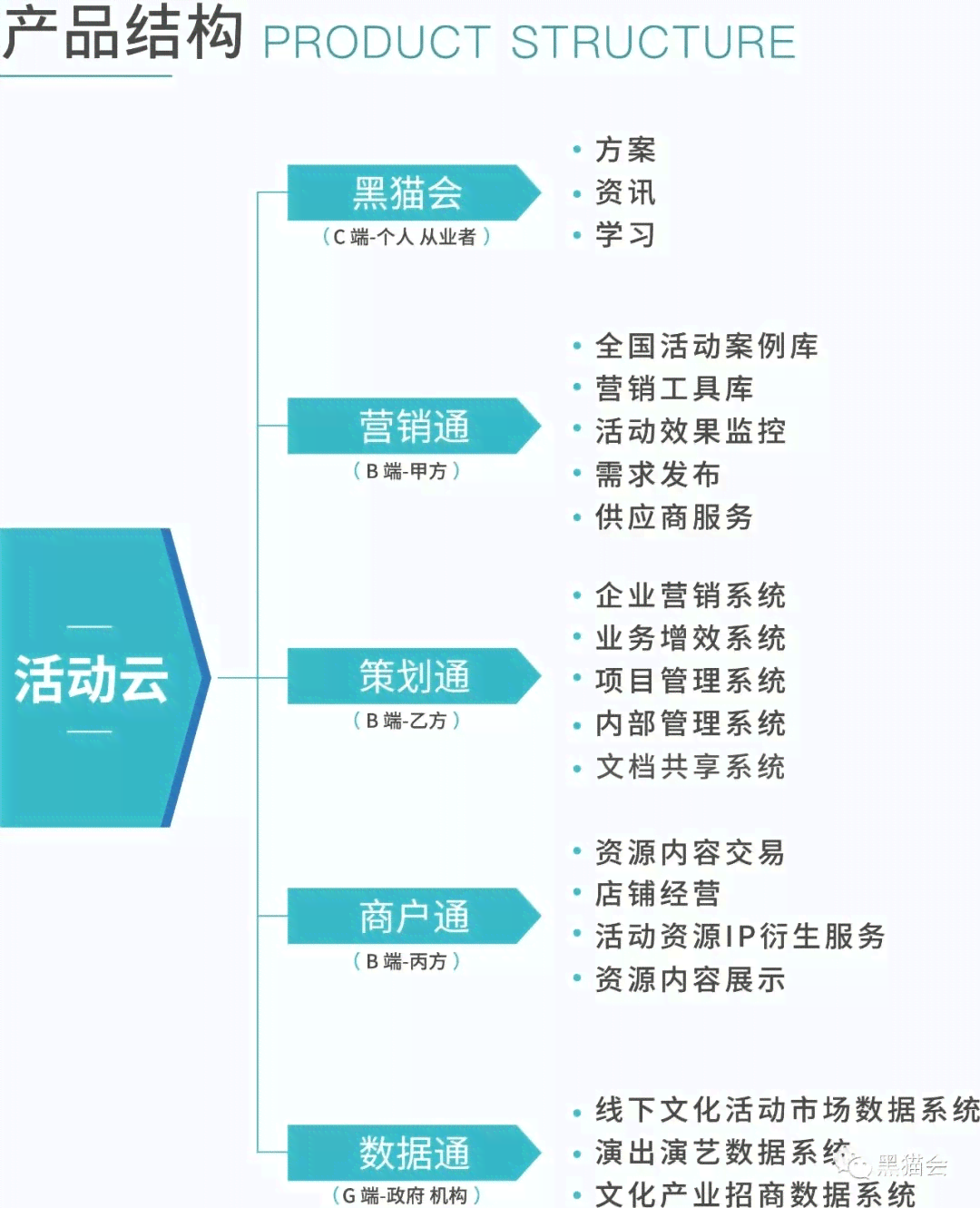 一站式智能文案生成器：全面覆创意撰写、营销推广与内容策划需求