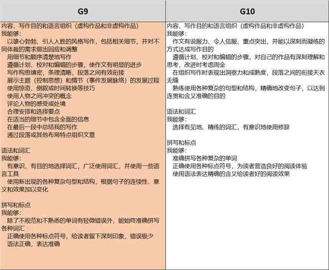 英语写作官网：推荐、网址     及Procon网站介绍与精选写作网站推荐