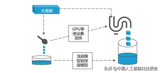 国内AI写作工具现状与各界观点综述：技术进步、教育挑战及未来发展探讨