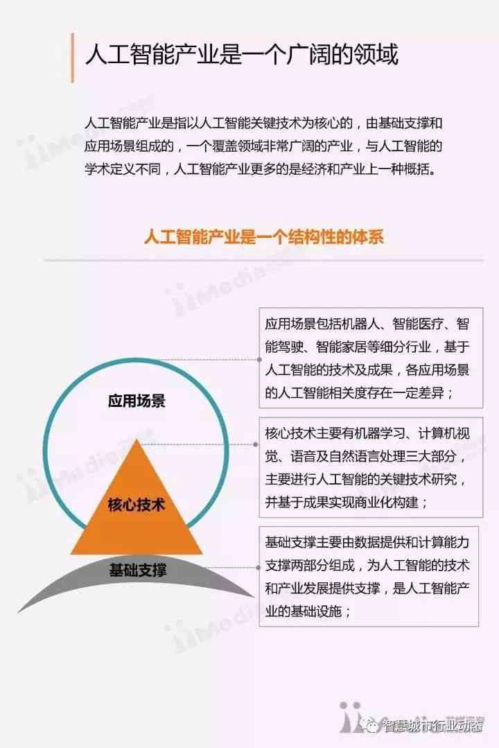 人工智能实训实报告：设计与总结——300字实报告精华