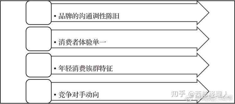 ai脚本工具化繁为简