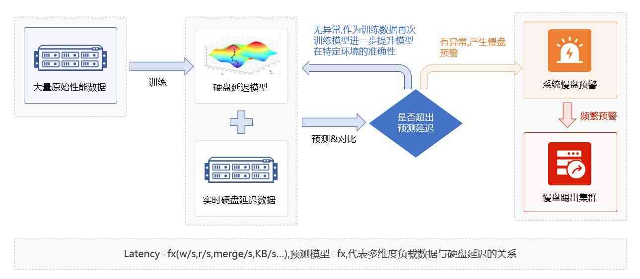 AI智能辅助编写各类项目标书与提案，全面覆用户需求与解决方案