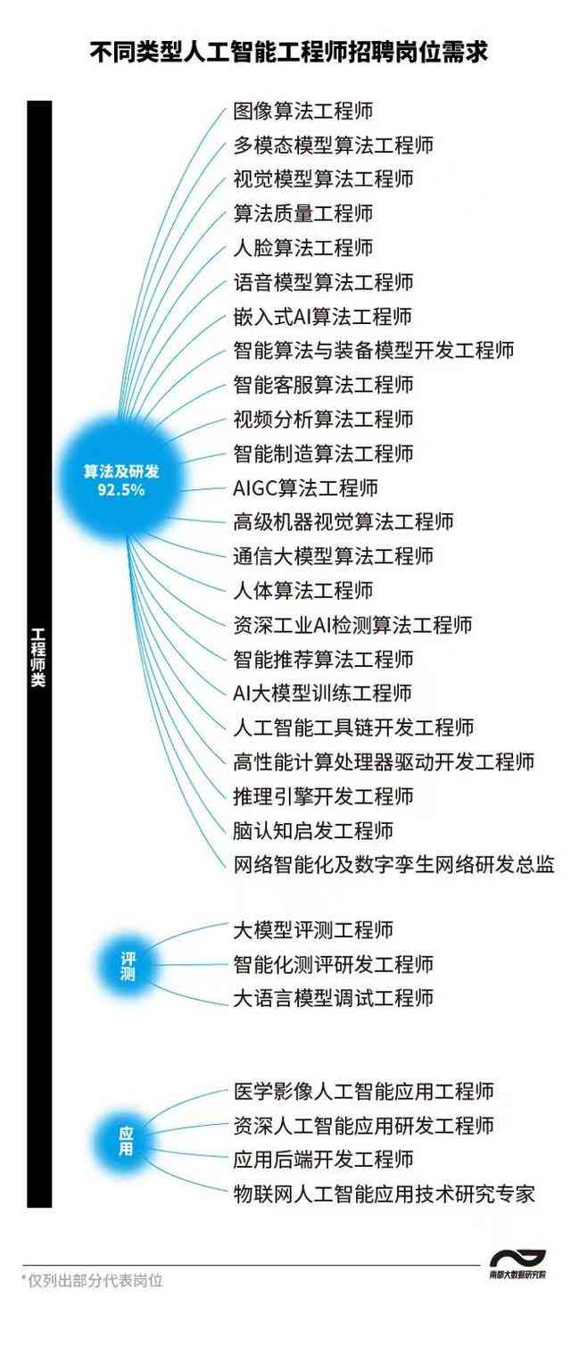 人工智能科技有限生成：揭秘什么职业岗位需要智能工程师