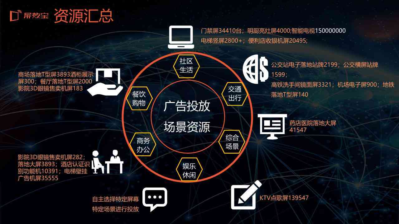 掌握生成广告文案的AI技巧，怎么让文案好看又吸引眼球