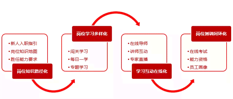 免费在线写作平台推荐：多功能、高效率、满足各类写作需求