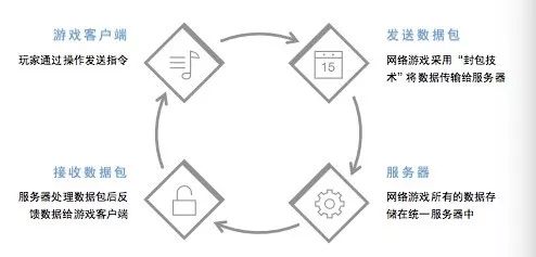 使用AI编写抢购脚本是否构成违法及外挂行为的法律分析