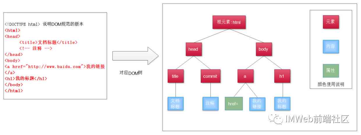 抢购脚本用什么语言写更快更好，如何编写及写作技巧一览