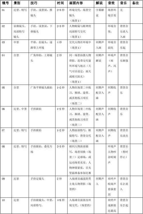 抢购脚本用什么语言写更快更好，如何编写及写作技巧一览