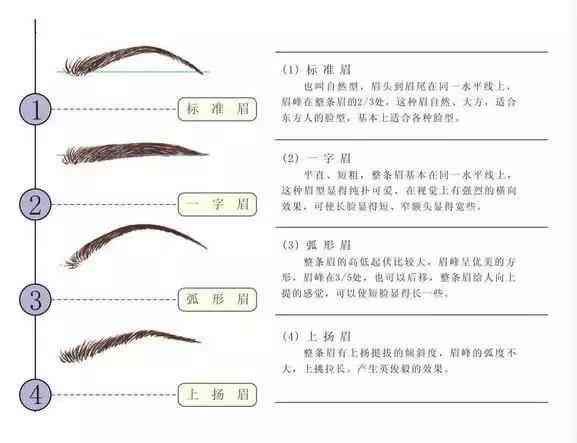 如何利用AI精准设计完美眉型：打造专属你的眉形设计文案攻略