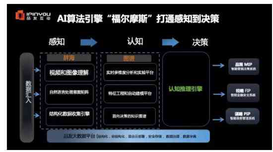 AI助力案例分析全景报告：深度解析应用策略、实步骤与效果评估