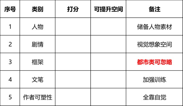 从构思到塑造：全面指南教你如何自己创造独特人物角色