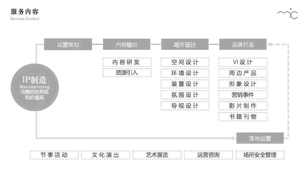 AI与艺术创作：关系探讨、策划实践、观点解析、软件工具与创作意义