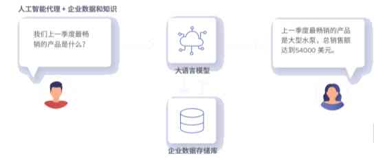 腾讯AI怎么使用画笔功能实现绘图操作