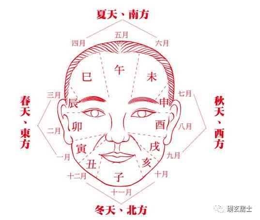 面相五行相法图片