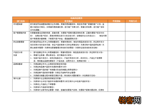 电商文案专员岗位职责与工作内容：深度解析做什么及岗位具体职责