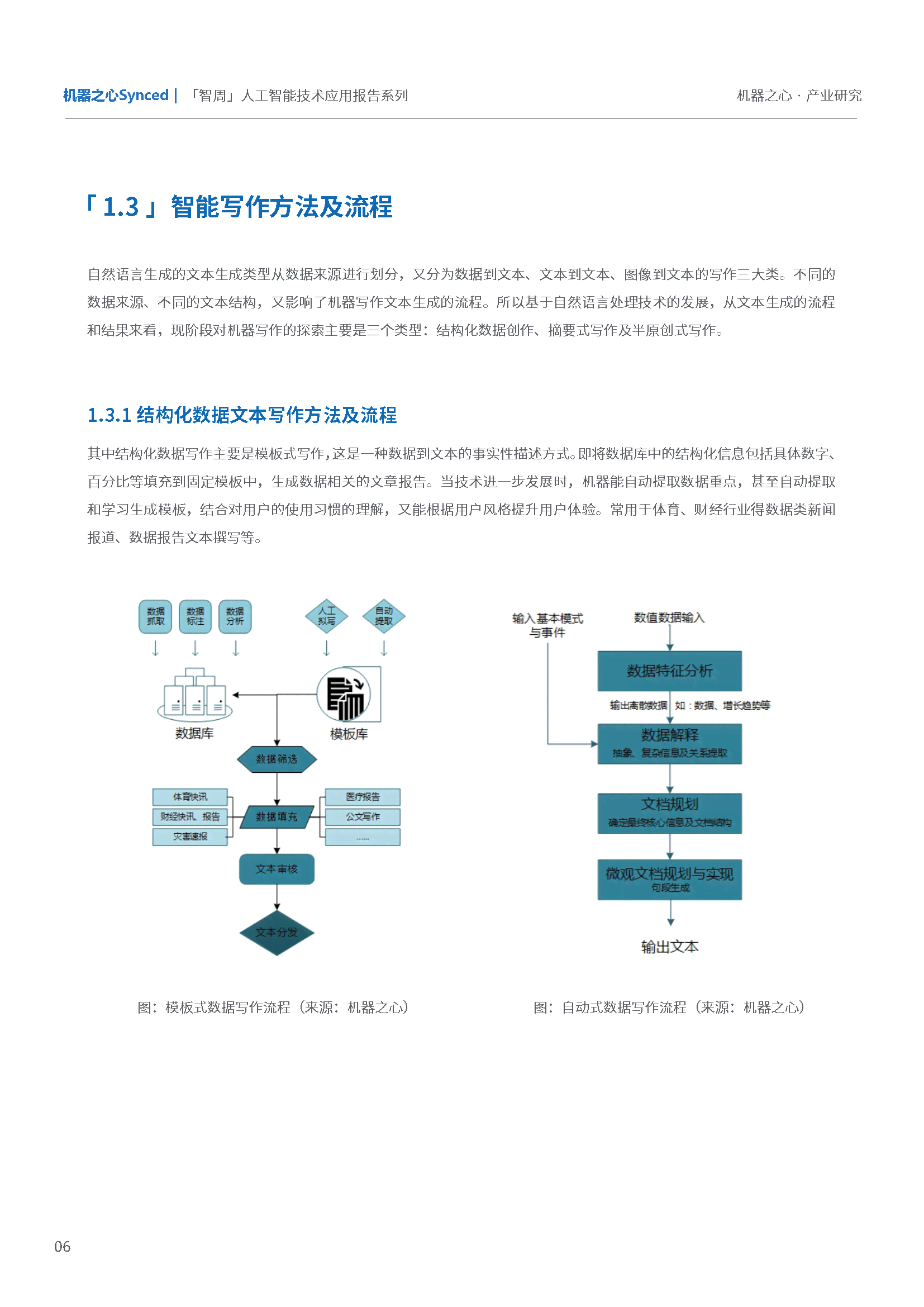 AI写作助手：全面解析智能写作工具及其在内容创作中的应用与优势