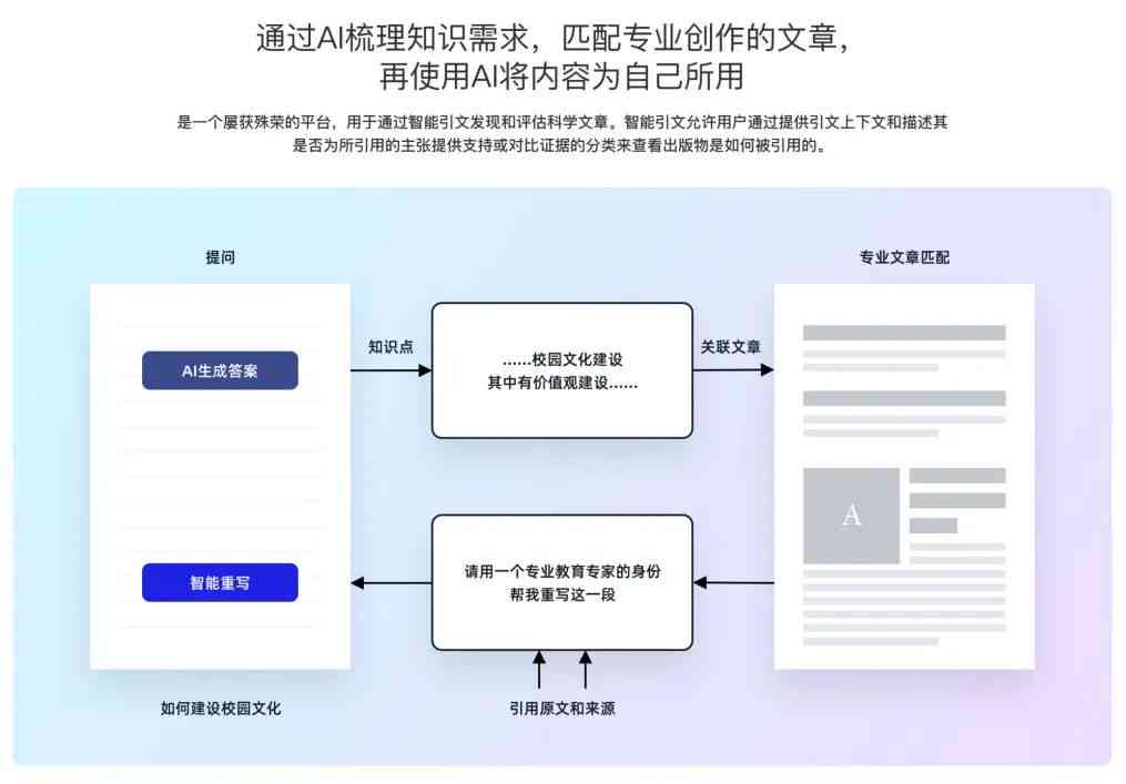 文库AI写作可用于参赛吗：探讨其参赛资格与限制原因