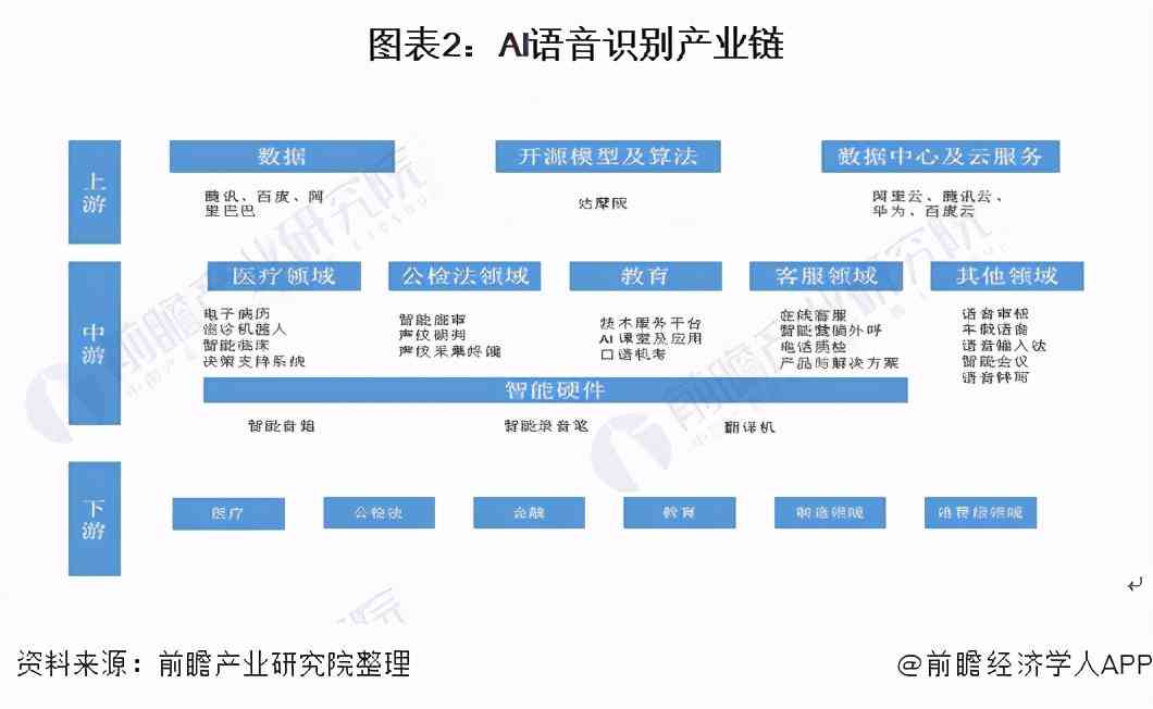 国内AI发展状况分析报告：如何撰写全面解析与撰写要点概述