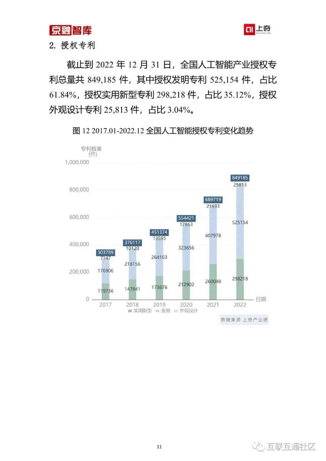 《2023年中国人工智能产业发展现状与市场全景分析报告》