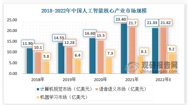 《2023年中国人工智能产业发展现状与市场全景分析报告》