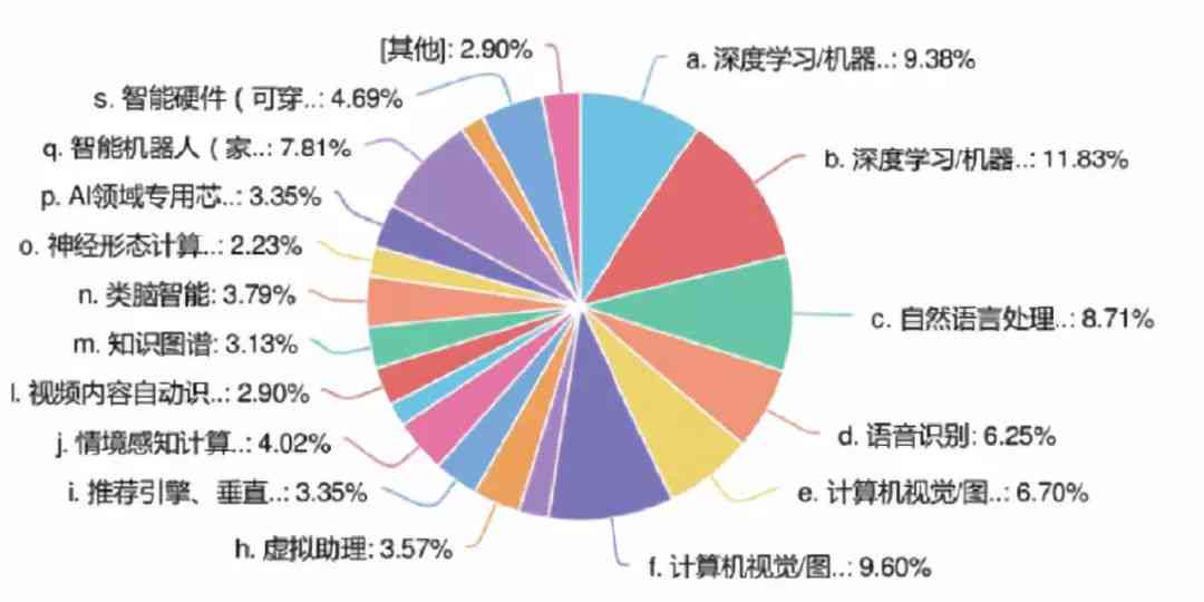 ai能完全取代写作吗知乎：探讨AI写作推荐与替代前景