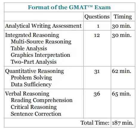 留学路上，GMAT写作4分评分达标吗？探讨教育标准下的考试作文要求