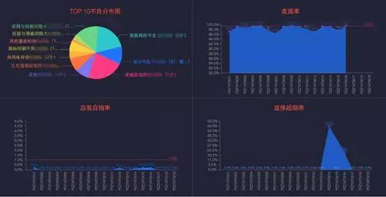 探寻前沿：AI 数据分析工具助力高效数据洞察与分析