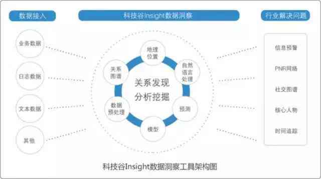 探寻前沿：AI 数据分析工具助力高效数据洞察与分析