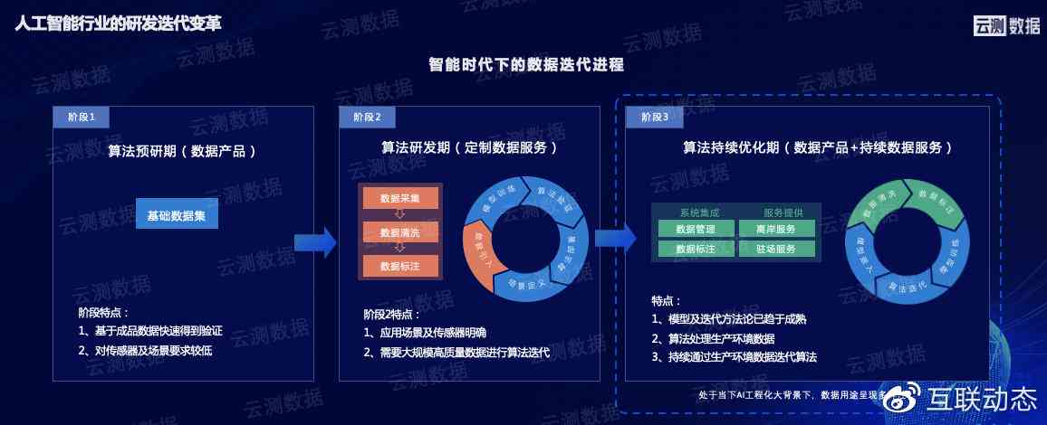 探寻前沿：AI 数据分析工具助力高效数据洞察与分析