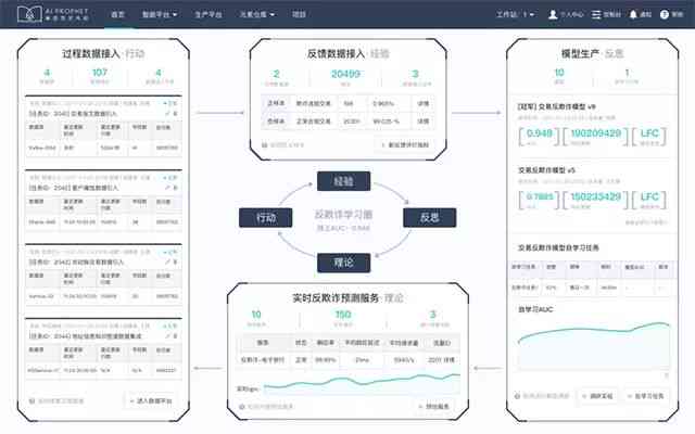 AI智能辅助：一键生成全面深入的数据分析报告解决方案