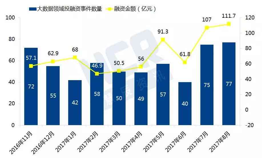 AI智能辅助：一键生成全面深入的数据分析报告解决方案