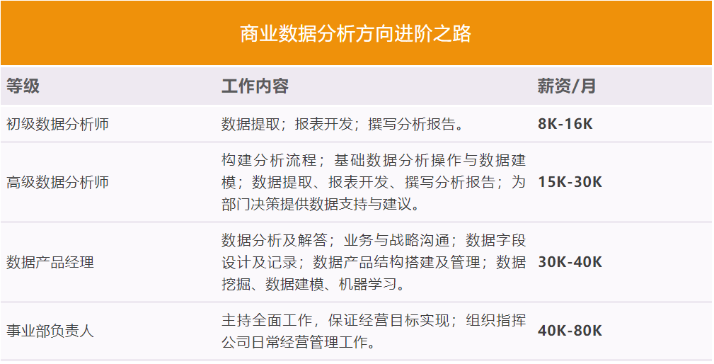 ai数据分析：工具与软件推荐，数据分析师职责及必备学技能