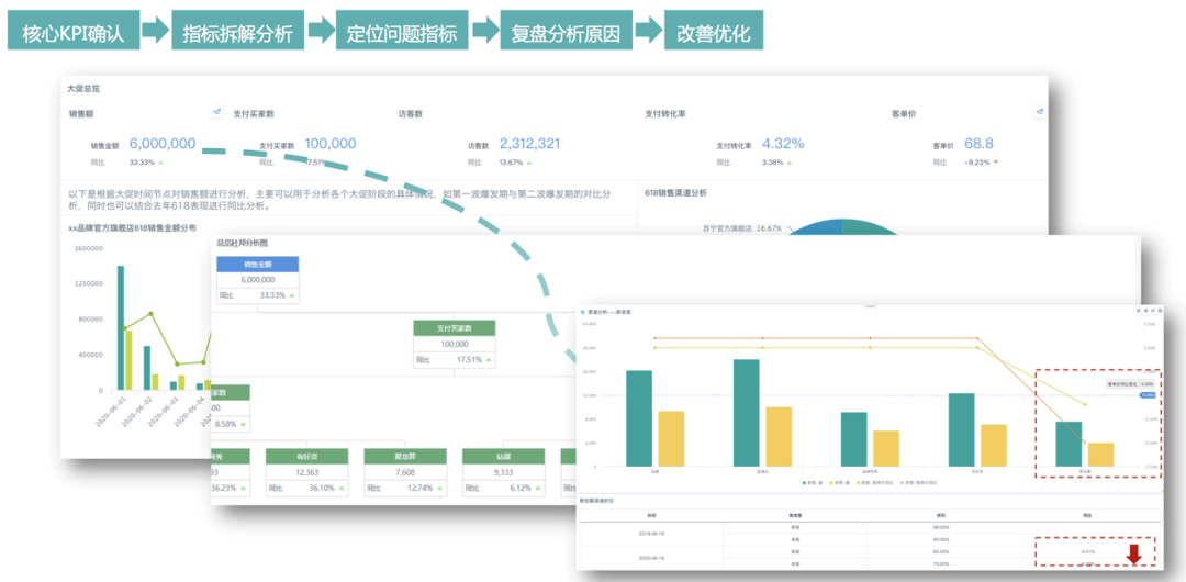 智能数据分析：AI赋能下的数据深度挖掘与分析实践