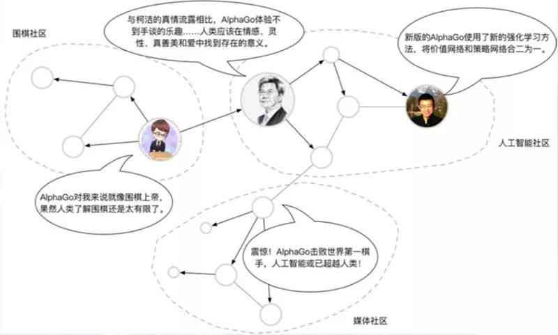 智能数据分析：AI赋能下的数据深度挖掘与分析实践