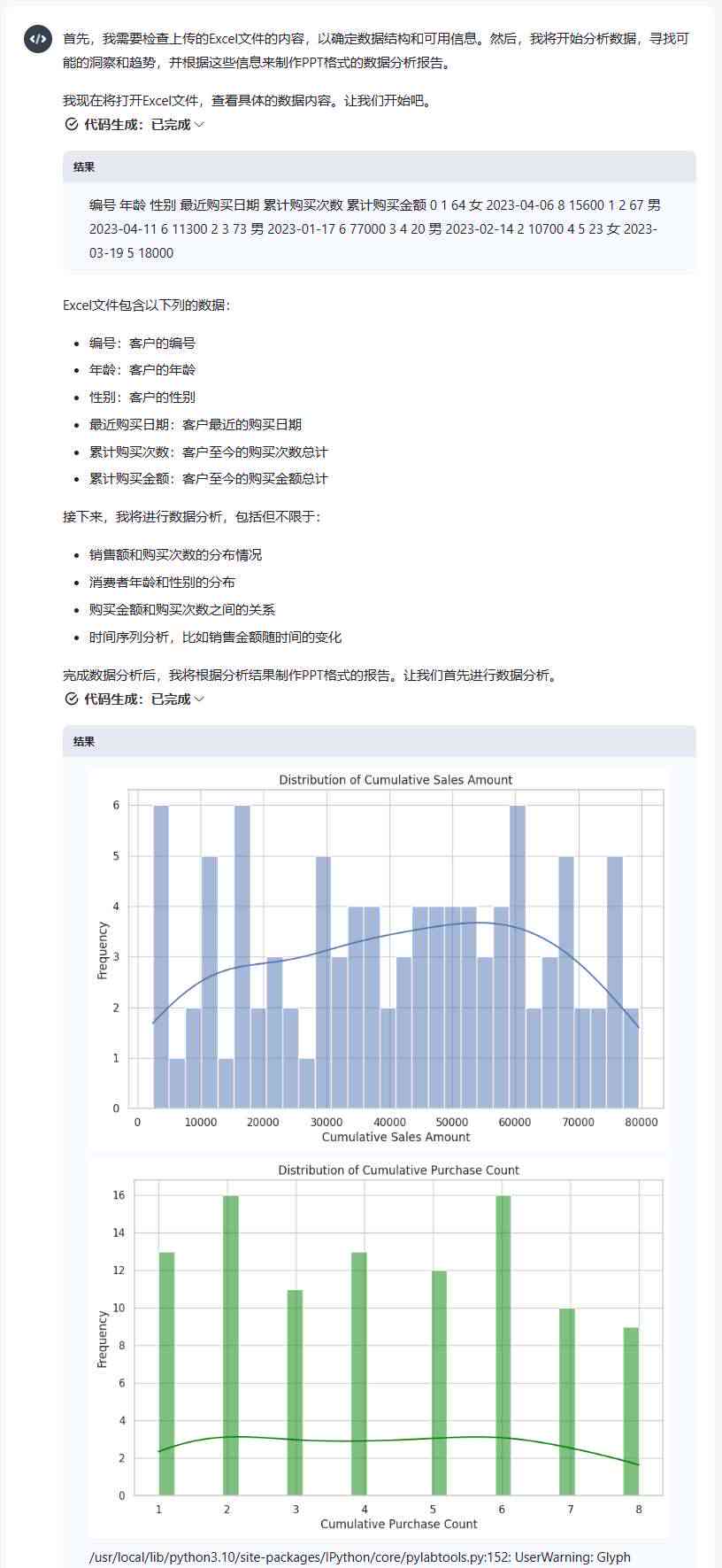 ai生成数据分析报告