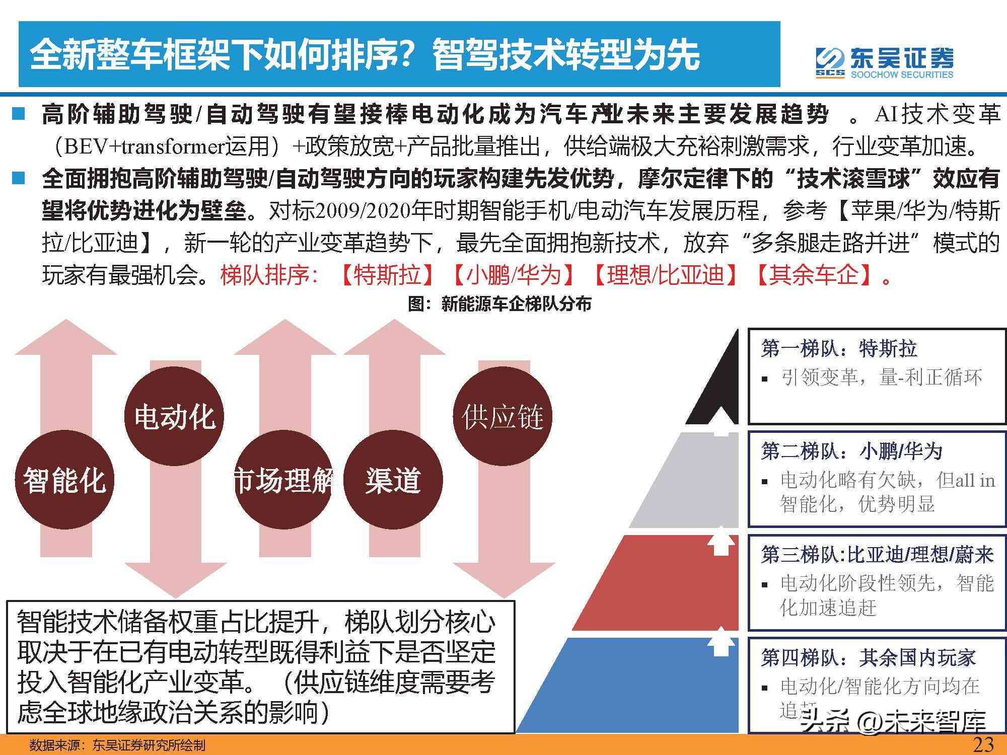 ai女友视角照片文案怎么写：打造独特女友视角的吸睛文案