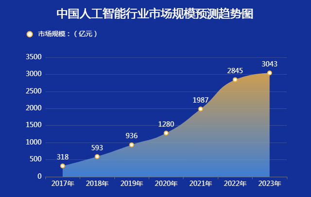 AI智能生成跨行业报告工具：一键覆市场分析、趋势预测与竞争情报